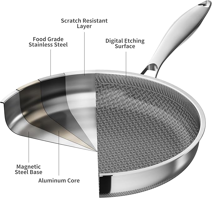 LOLYKITCH 7 QT & 12 Inch Ceramic Nonstick Pan Set – Tri-Ply Stainless Steel Large Sauté Pan with Lid & Frying Pan – Removable Handle for Easy Storage, PFOA-Free, Induction & Oven Safe