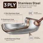 KOKHUB Tri-Ply Stainless Steel Frying Pans Set, 8"/9.5"/11" Vintage Cooking Pans with Lids, PFOA/PTFE/PFAS Free Skillet, Non-Toxic Induction Cookware, Dishwasher & Oven Safe, All Cooktops Compatible
