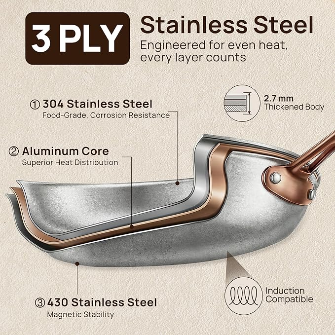 KOKHUB Tri-Ply Stainless Steel Frying Pans Set, 8"/9.5"/11" Vintage Cooking Pans with Lids, PFOA/PTFE/PFAS Free Skillet, Non-Toxic Induction Cookware, Dishwasher & Oven Safe, All Cooktops Compatible