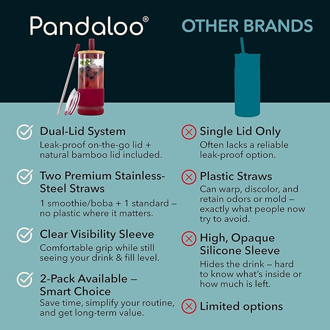 Pandaloo® Glass Cups With Lids and Straws -20 Fl Oz- Perfect Size Iced Coffee Cup - Smoothie Cup With Bamboo Lid and On the go Lid - Glass Tumbler (2 Count (Pack of 1), Boysenberry-Intense Teal)